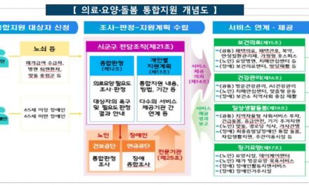 보건복지부, 의료·요양·돌봄 통합지원 전국 확산 추진