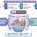 보건복지부, ‘의료‧요양 통합돌봄 추진본부’ 출범