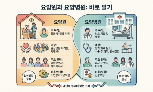 [칼럼] 요양원과 요양병원 바로 알기