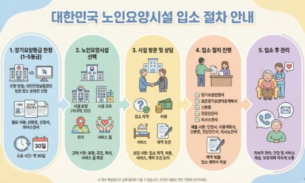 [정보] 요양원 입소 절차와 예상 비용이 궁금해요