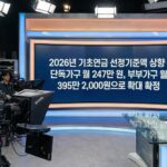 2026년 기초연금 선정기준액 8.3%상향…노인단독가구 월 247만원, 부부가구 월 395만2천원
