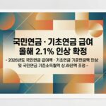 2026년 국민연금·기초연금 급여 올해 2.1% 인상 확정