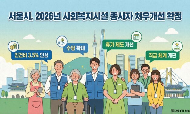 [특집 2026] 서울시 2026년 사회복지시설 종사자 처우개선 가이드라인…  공무원 수준 처우