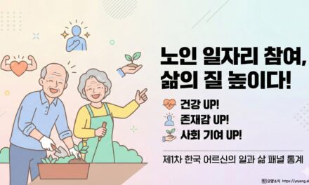 노인 일자리 참여자, 건강·존재감 높고 사회 기여 의지 강해… ‘제1차 한국 어르신의 일과 삶 패널’ 통계