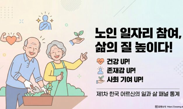 노인 일자리 참여자, 건강·존재감 높고 사회 기여 의지 강해… ‘제1차 한국 어르신의 일과 삶 패널’ 통계