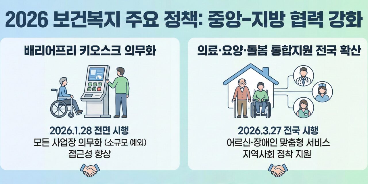 “배리어프리 키오스크 의무화·통합돌봄 전국 확산”… 복지부, 지자체와 협력 강화