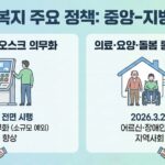 “배리어프리 키오스크 의무화·통합돌봄 전국 확산”… 복지부, 지자체와 협력 강화