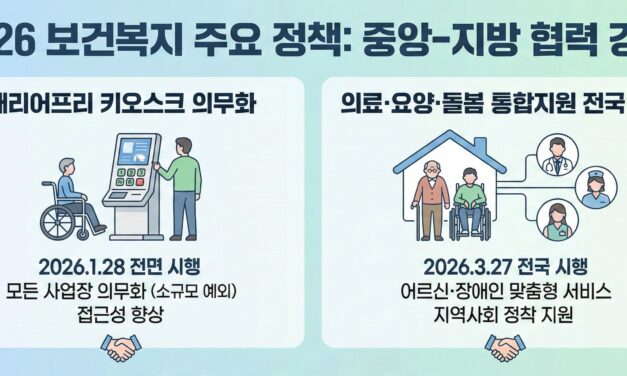 “배리어프리 키오스크 의무화·통합돌봄 전국 확산”… 복지부, 지자체와 협력 강화