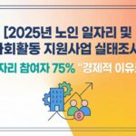지난해 노인 일자리 참여자 75% “경제적 이유로 신청”… 생계비 마련 절실