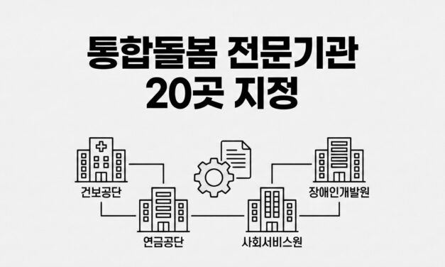 보건복지부, 통합돌봄 전문기관 20곳 지정… ‘살던 곳에서 노후’ 실현 박차
