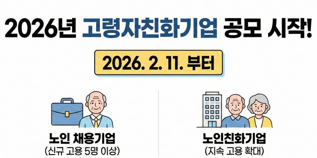 2026년 ‘고령자친화기업 공모’…5년간 최대 3억 원 지원