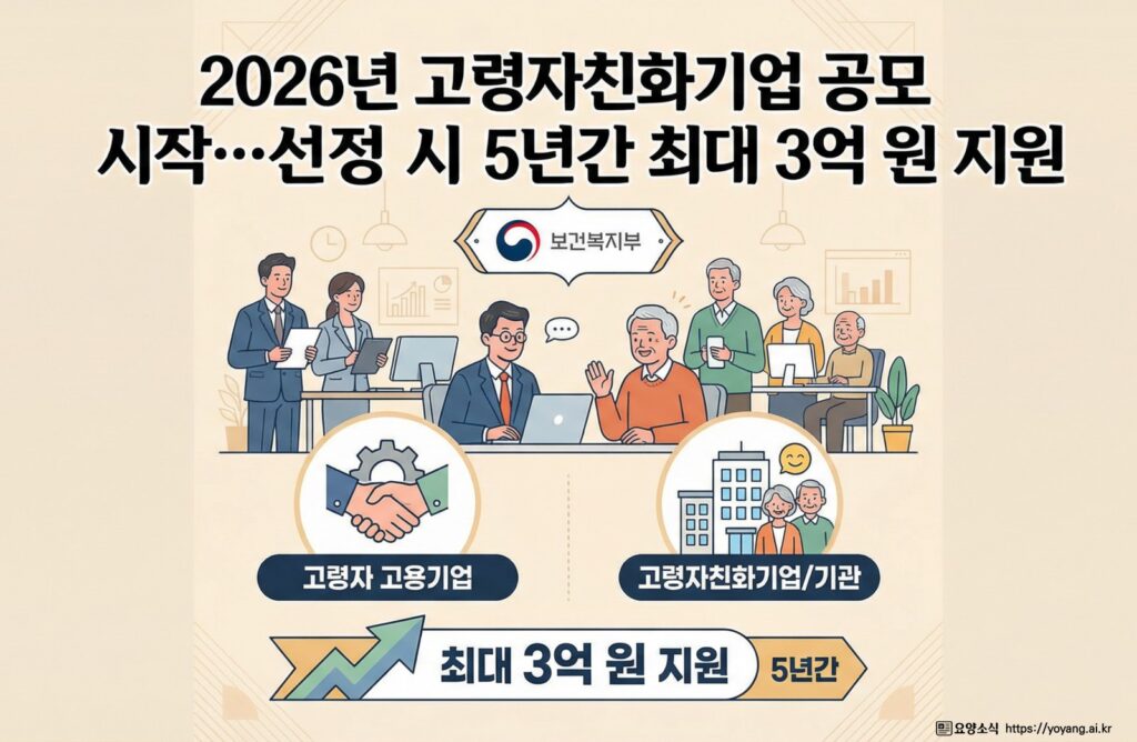 2026 고령자 친화기업 공모