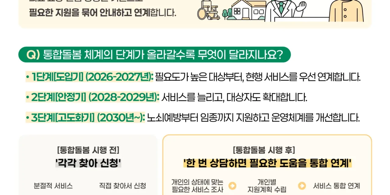‘지역사회 통합돌봄’ 27일 전국 시행… 2030년까지 서비스 60종 확대