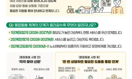 ‘지역사회 통합돌봄’ 27일 전국 시행… 2030년까지 서비스 60종 확대