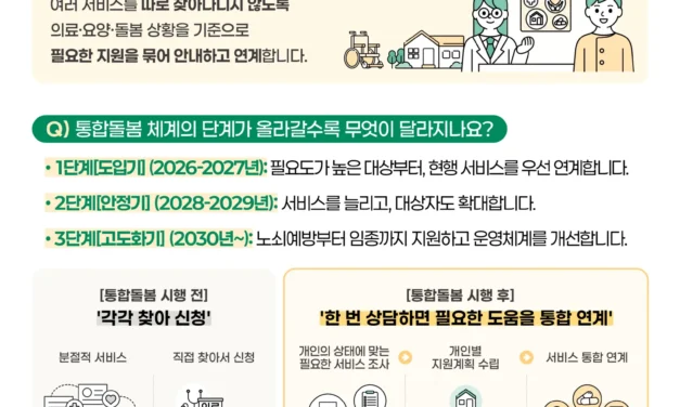 ‘지역사회 통합돌봄’ 27일 전국 시행… 2030년까지 서비스 60종 확대