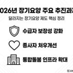 [특집] 2026 장기요양제도 개선사항 (4/5)… “찾아가는 재활·영양” 방문서비스 및 병원동행, 낙상예방 등 시범사업