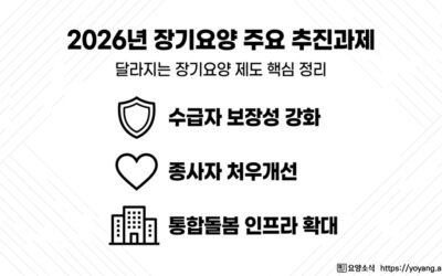 [특집] 2026 장기요양제도 개선사항 (5/5)… “촘촘한 통합돌봄” 유니트케어 시설 및 재택의료센터 확대