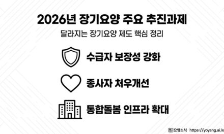 [특집] 2026 장기요양제도 개선사항 (5/5)… “촘촘한 통합돌봄” 유니트케어 시설 및 재택의료센터 확대