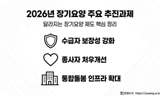 [특집] 2026 장기요양제도 개선사항 (1/5)… “장기요양 수가 2.95% 인상” 보장성·처우 개선 중심
