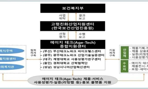 보건복지부, 고령친화 첨단기술 전주기 지원할 ‘에이지 테크 종합지원센터’ 5개소 선정