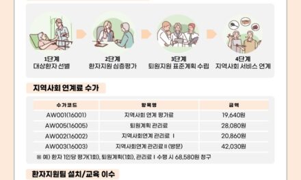 국민건강보험공단, 요양병원 퇴원환자지원 기본교육 실시… 수가 산정 필수 요건