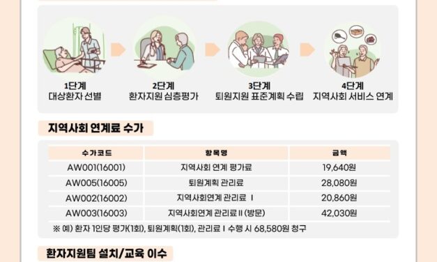 국민건강보험공단, 요양병원 퇴원환자지원 기본교육 실시… 수가 산정 필수 요건