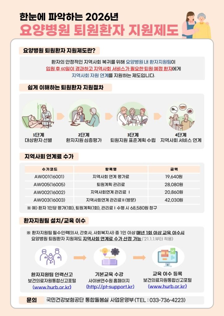 요양병원퇴원환지지원, 환자지원팀 교육