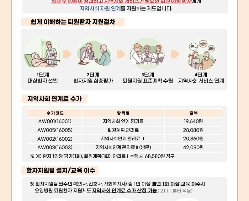 국민건강보험공단, 요양병원 퇴원환자지원 기본교육 실시… 수가 산정 필수 요건
