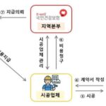 복지부·건보공단, ‘낙상예방 재가환경지원 시범사업’ 전국 실시… 100만 원 한도 내 주거환경 개선 지원