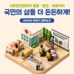 요양·돌봄 분야 무엇이 달라지나? 재가급여 “시설 100%” 수준으로, 방문재활·병원동행도 새로…