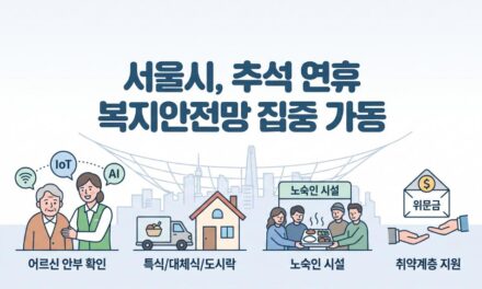 서울시, 추석 연휴 복지안전망 집중 가동… 취약 어르신·고립가구 돌봄 공백 최소화