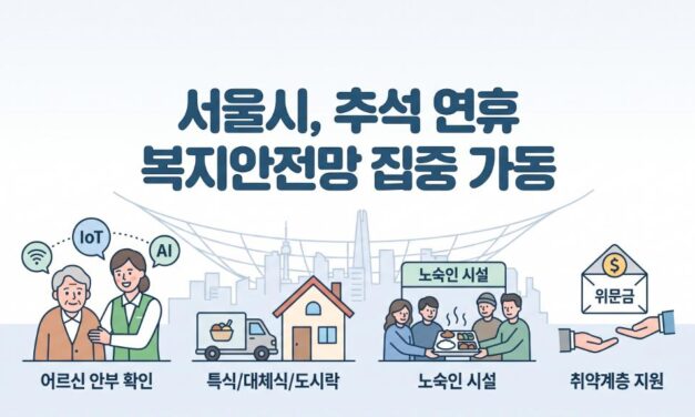 서울시, 추석 연휴 복지안전망 집중 가동… 취약 어르신·고립가구 돌봄 공백 최소화