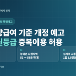 인지지원등급 ‘쉼터+주야간보호’ 함께 쓴다. 장기요양 고시 개정 예고
