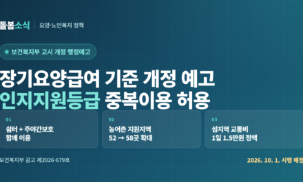 인지지원등급 ‘쉼터+주야간보호’ 함께 쓴다. 장기요양 고시 개정 예고
